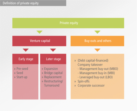 Definition of private equity